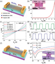 TEM methods