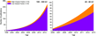 Trend graphs for publications in high and low impact factor journals for Medium and Low voltage Electron Microscopy. The ratio is 30% for Low Voltage and 10% for Medium voltage.