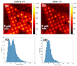 free energy difference