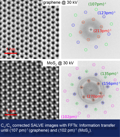 SALVE startpage main feature: Cs/Cc corrected measurements using the SALVE III microscope