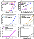 Electrochemical performance of MOx@SWNT