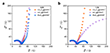 Nyquist plots of MOx@SWNTs
