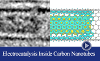 OER catalysis inside SWNTs