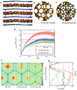 schematic and results of MD simulations