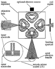 Path of rays in a corrector with tetrode mirror