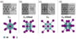 metal-iod nanoclusters in different projections imaged by HRTEM and atomic models