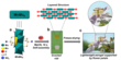 Schematic showing TRIS-functionalized Anderson POM structure, organogel formation process via self-assembly with Zn2+ in MeCN, and photograph of lightweight aerogel resting on flower petals
