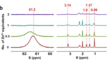 1H NMR spectra showing signal broadening upon addition of increasing equivalents of Zn2+ to MnMo6 solution