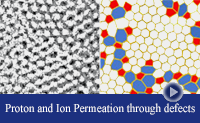 proton permeation