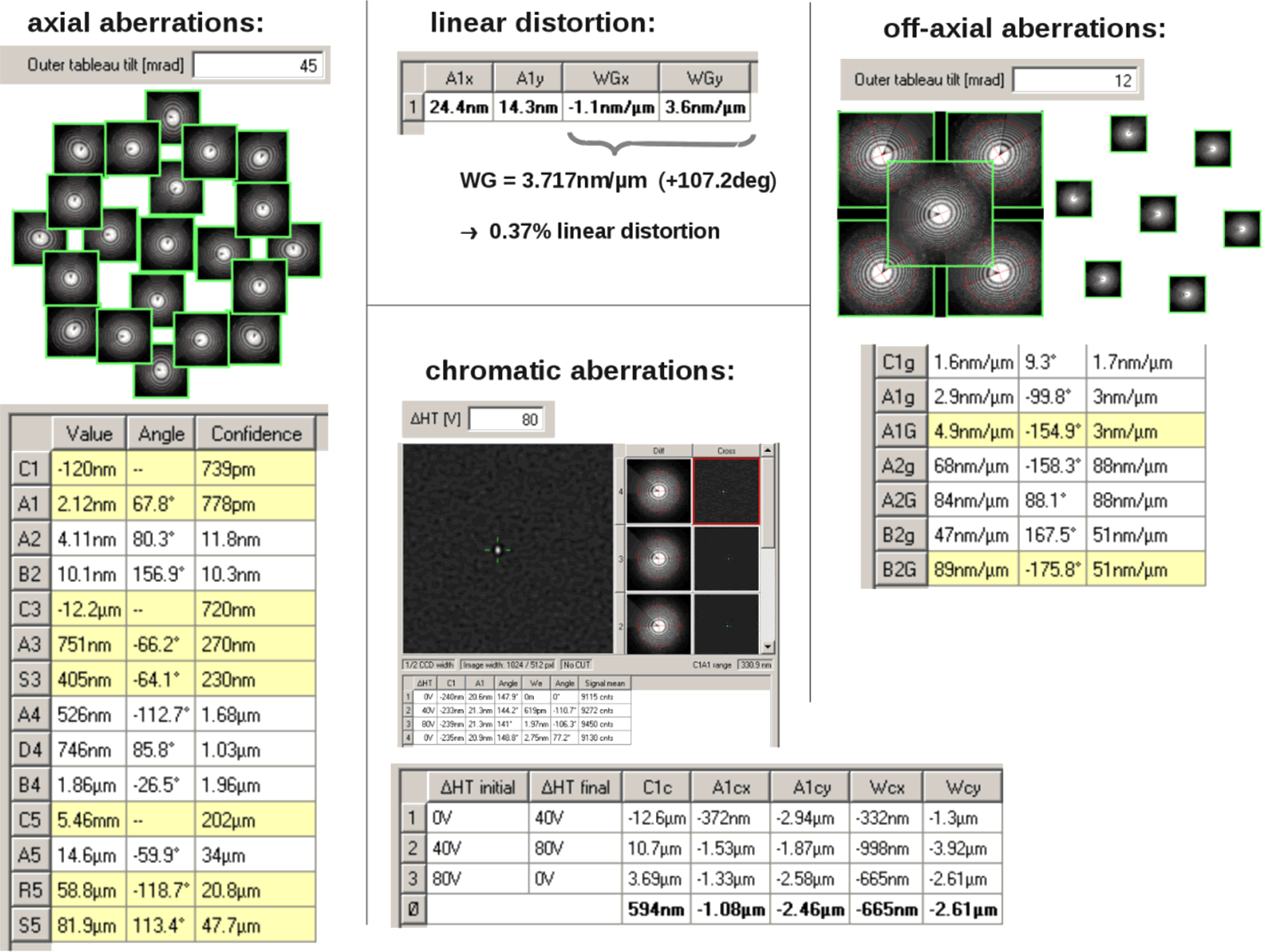Screenshots from aberration measurement for the SALVE II microscope