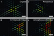 simulation of Strain analysis of 5-7-5-7 to 6-6-6-6 ring exchange.