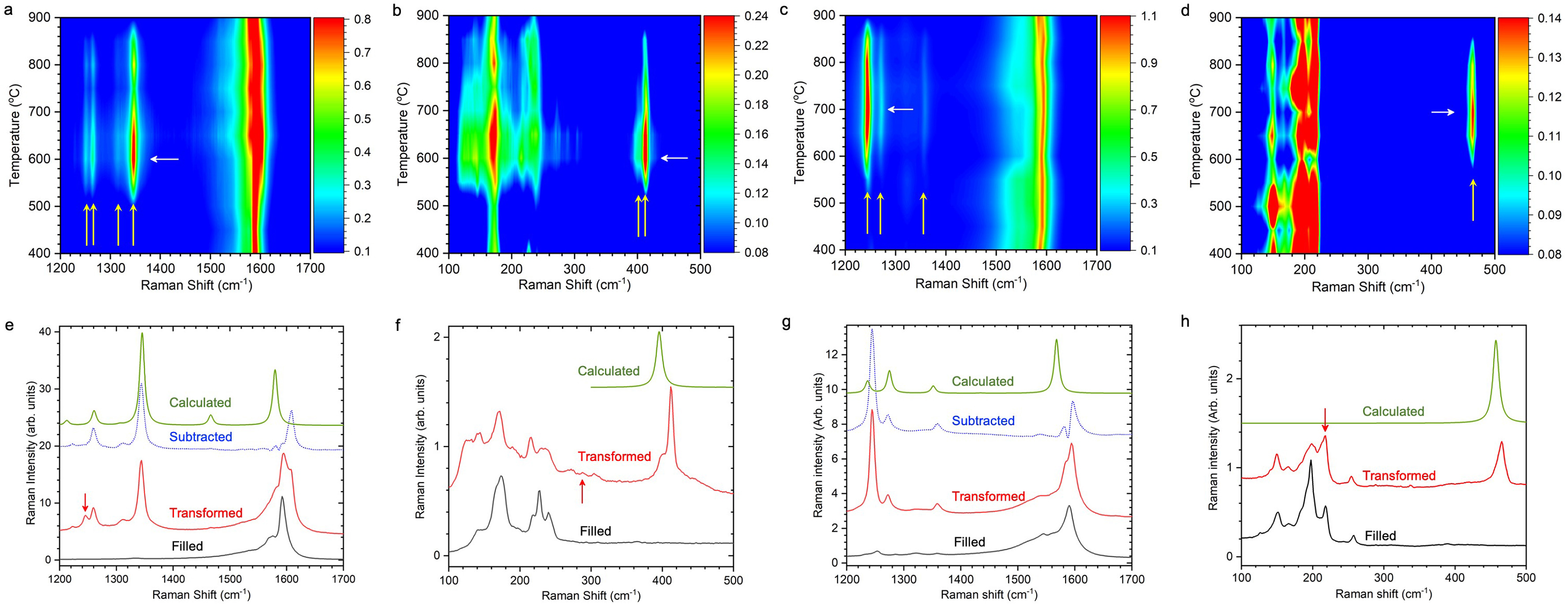 HRTEM and reciprocal space images of graphene and mos2, experiment and simulation are in good agreement.