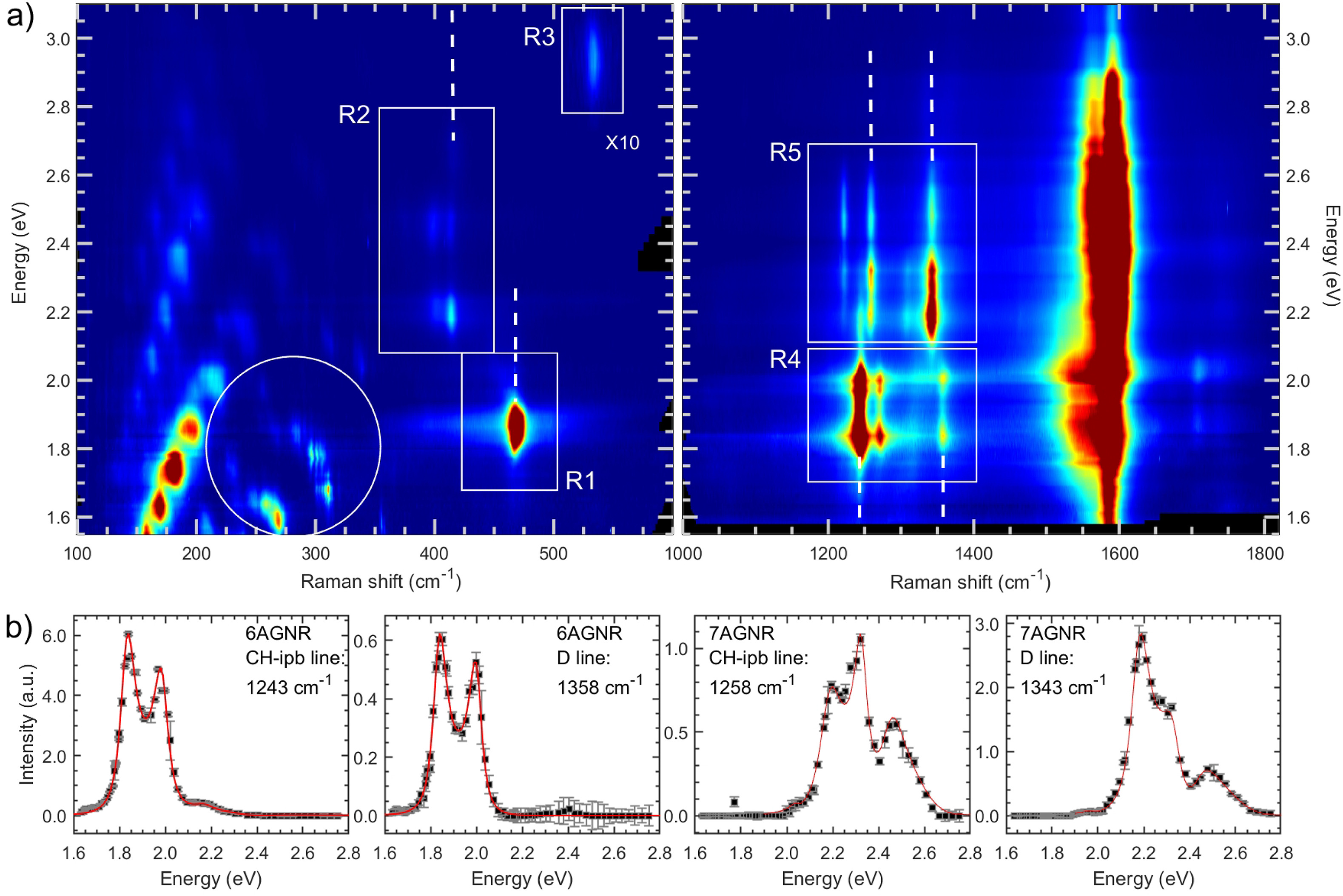 HRTEM and reciprocal space images of graphene and mos2, experiment and simulation are in good agreement.