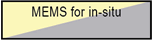 Research on instrument advancement in SALVE III: MEMS for in-situ TEM