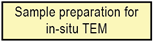 Research concerning sample preparation in SALVE III: in-situ TEM